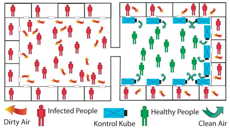 Kontrol Kube for dust control and above ceiling inspections.