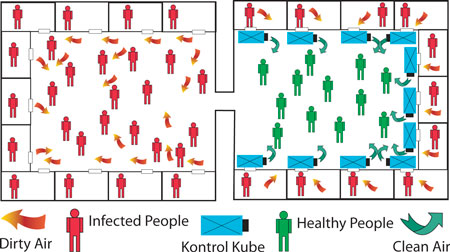 Kontrol KubeEmergency Preparedness - Surge Capacity