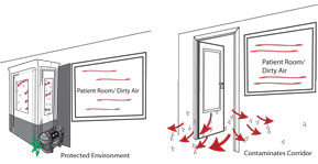 Kontrol Kube Patient Isolation - Anteroom