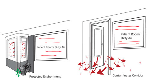 Kontrol Kube for dust control and above ceiling inspections.